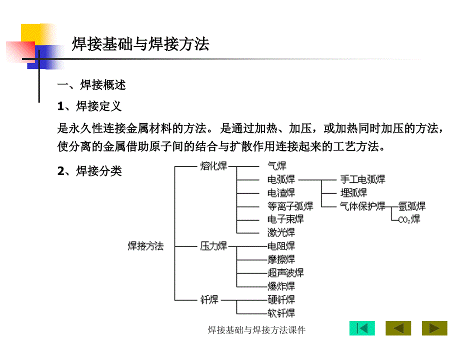 焊接基础与焊接方法课件_第3页