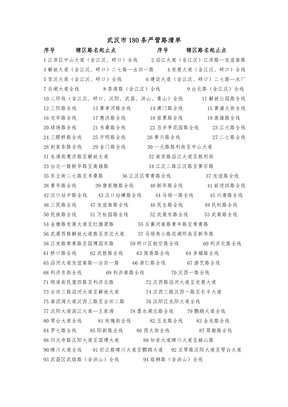 武汉交管部门公布180条严管路清单(2018年7月1日起施行)_第1页