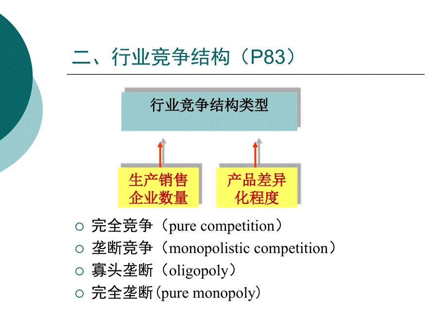 行业分析与市场竞争战略解析课件_第4页