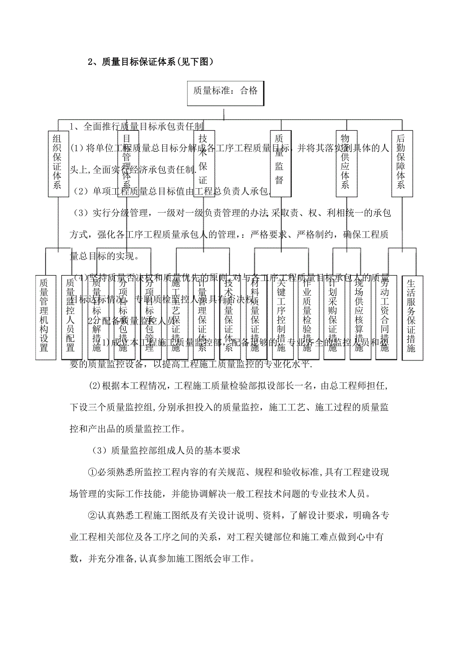 工程质量、安全生产、文明施工、工程进度技术组织措施1_第2页