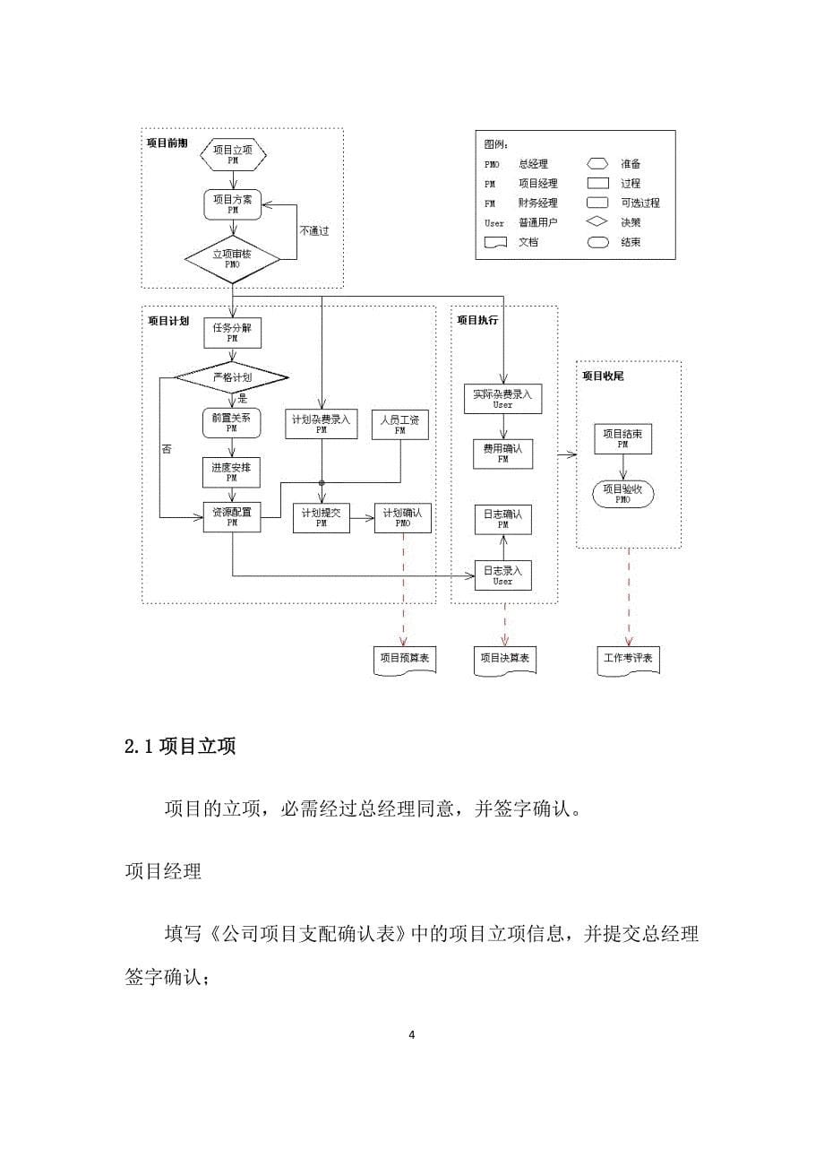 项目管理流程和规范_第5页