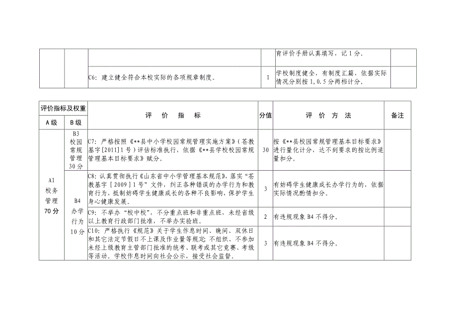 中小学校管理工作评估细则(督导评估)_第2页