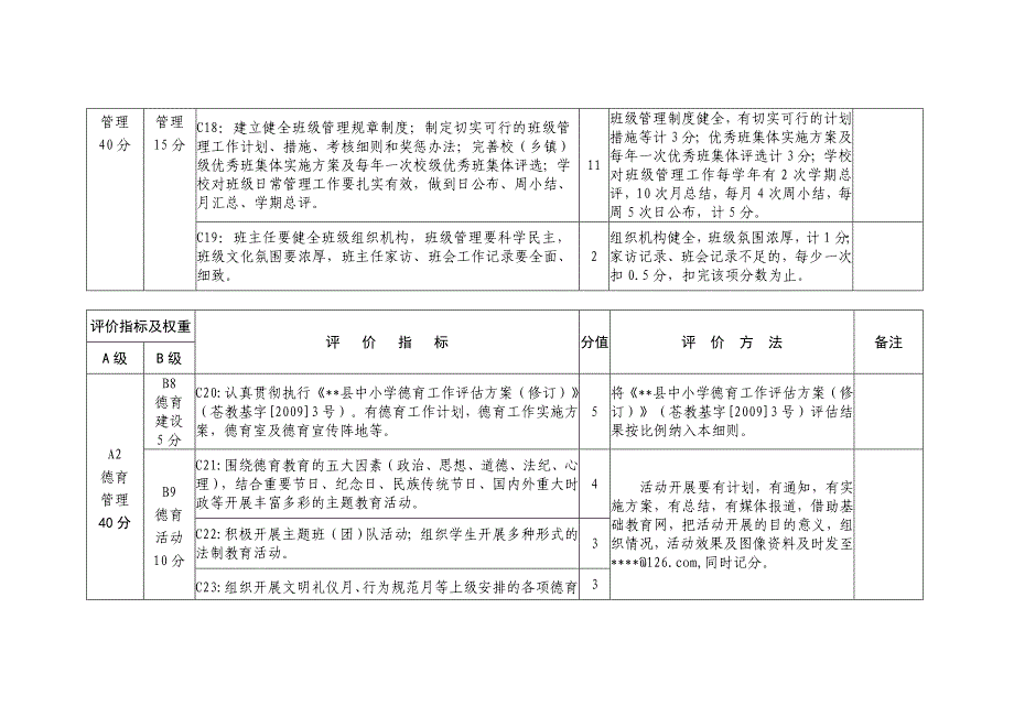 中小学校管理工作评估细则(督导评估)_第4页