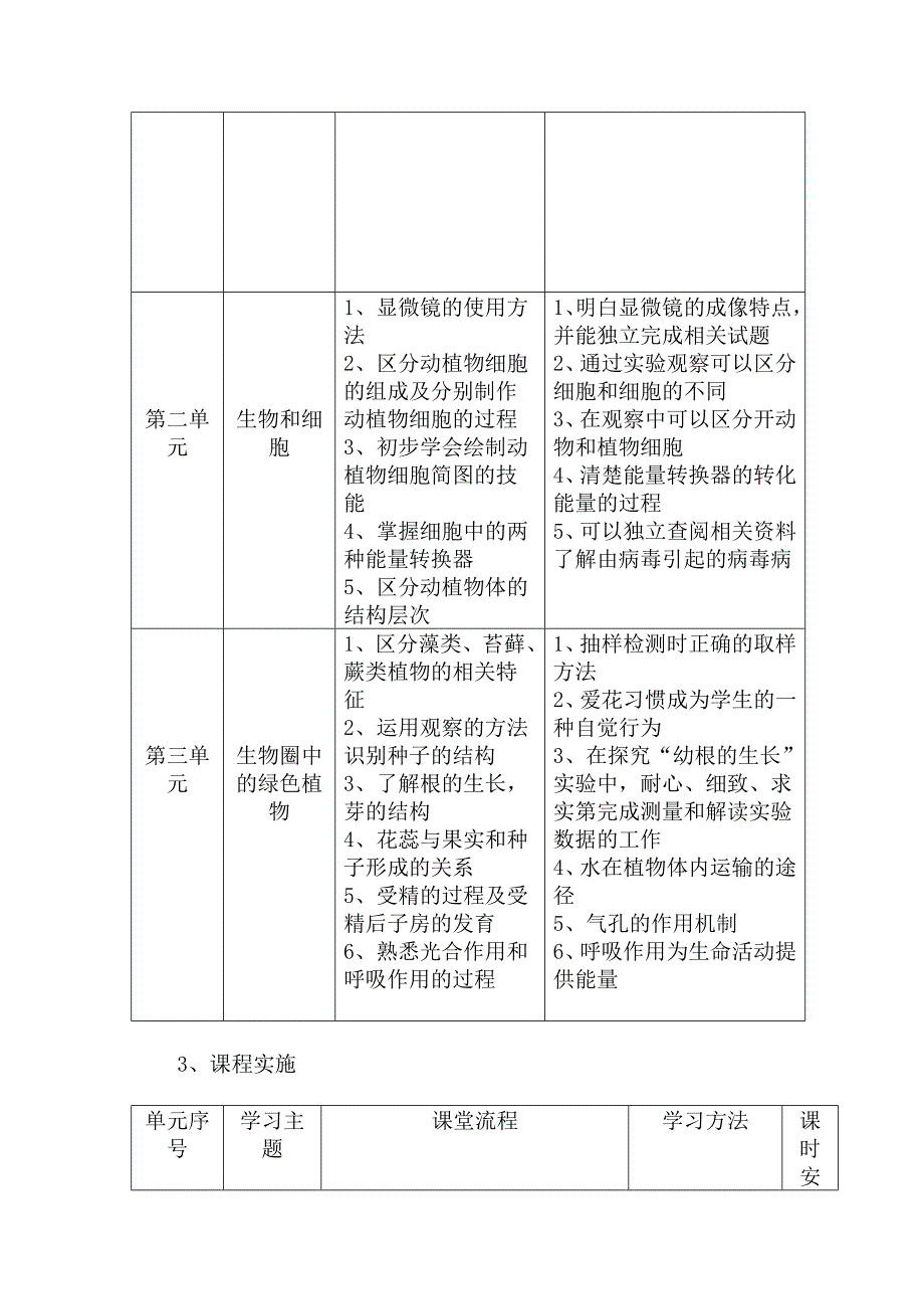 曹翠红七年级生物上册课程纲要_第5页