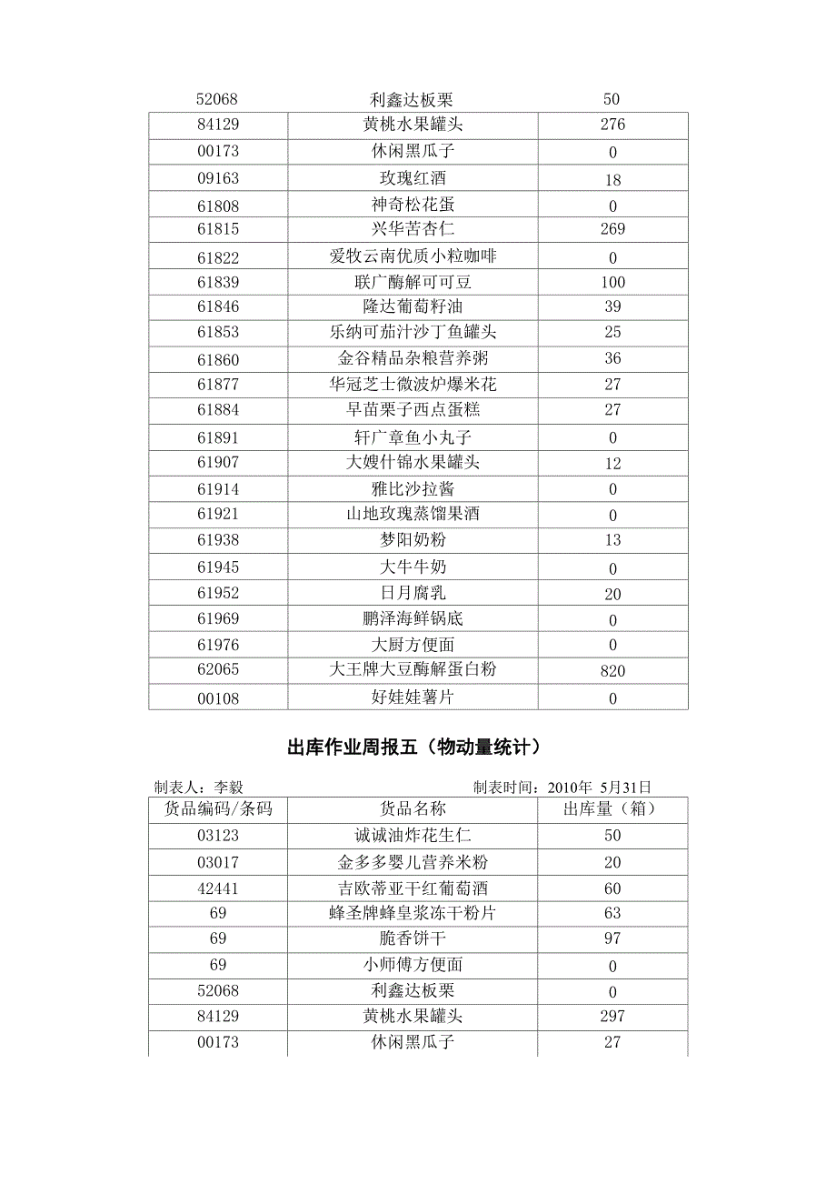 物动量ABC分类实训题_第4页