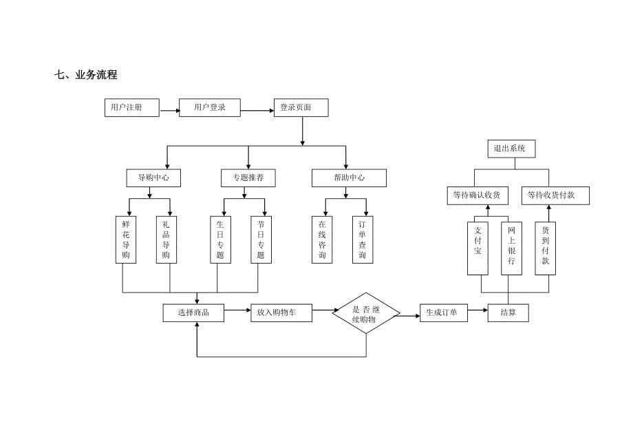 电子商务系统规划报告_第5页