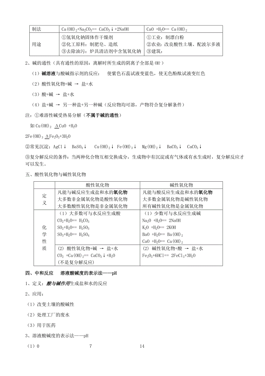 初三化学酸碱盐知识点汇编_第2页