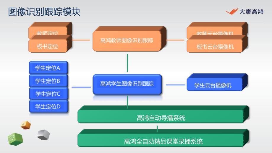 全自动课程录播系统课件_第4页