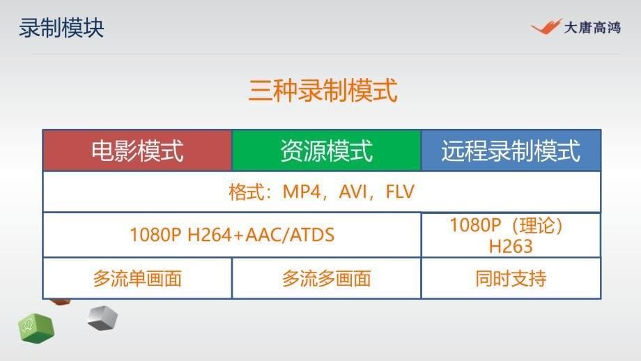 全自动课程录播系统课件_第5页