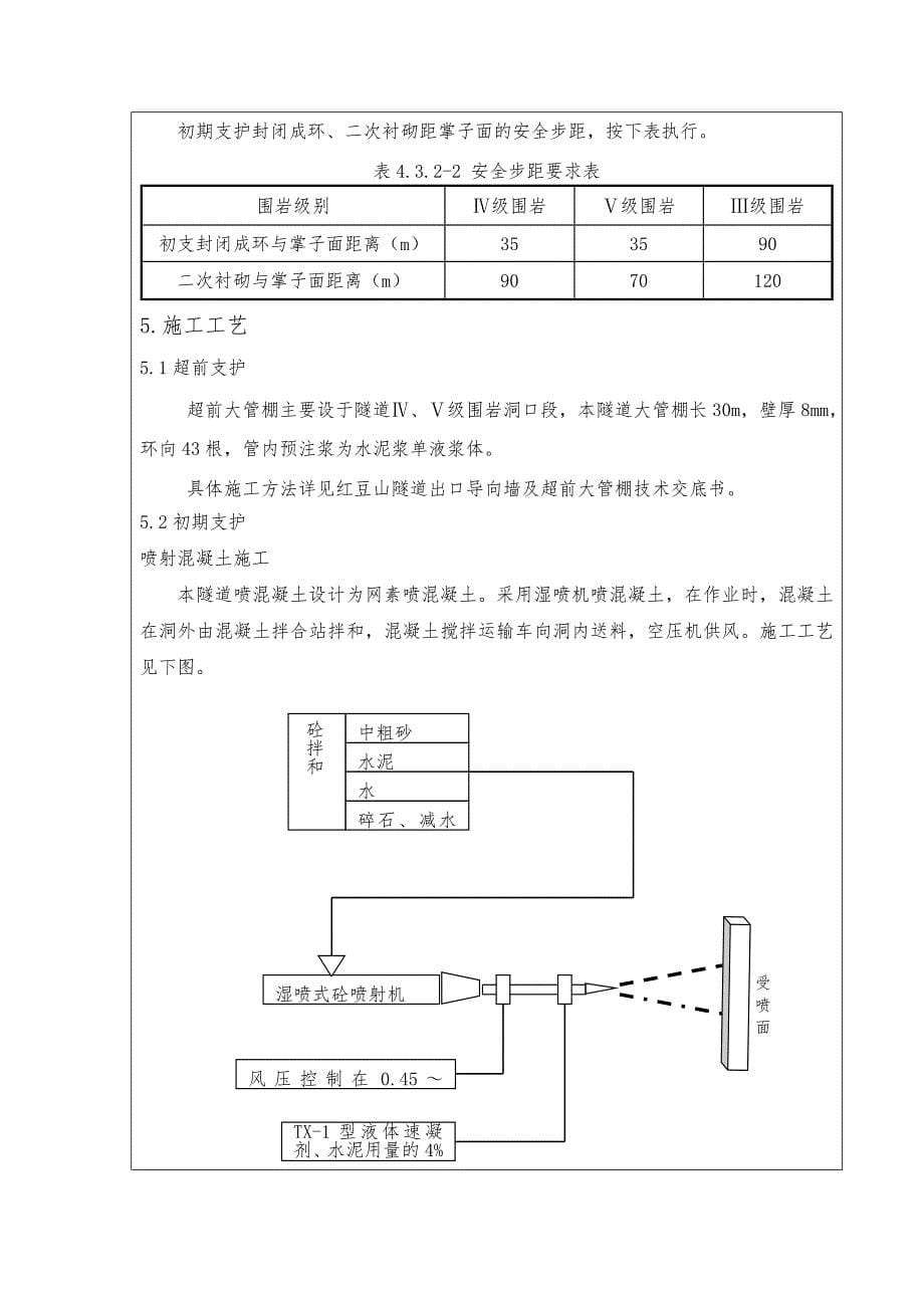 初期支护技术交底2级_第5页