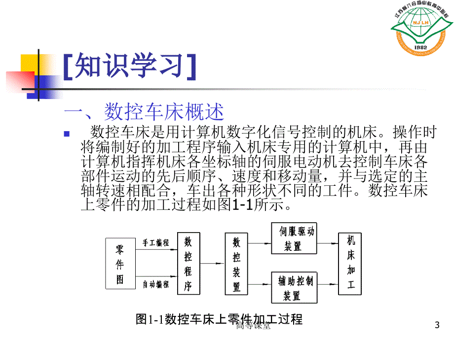 数控车床基本操作转专业教育_第3页