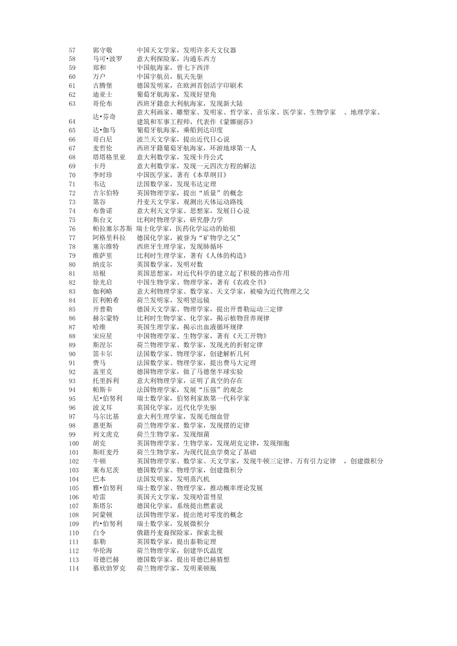 古今中外著名科学家一览_第2页