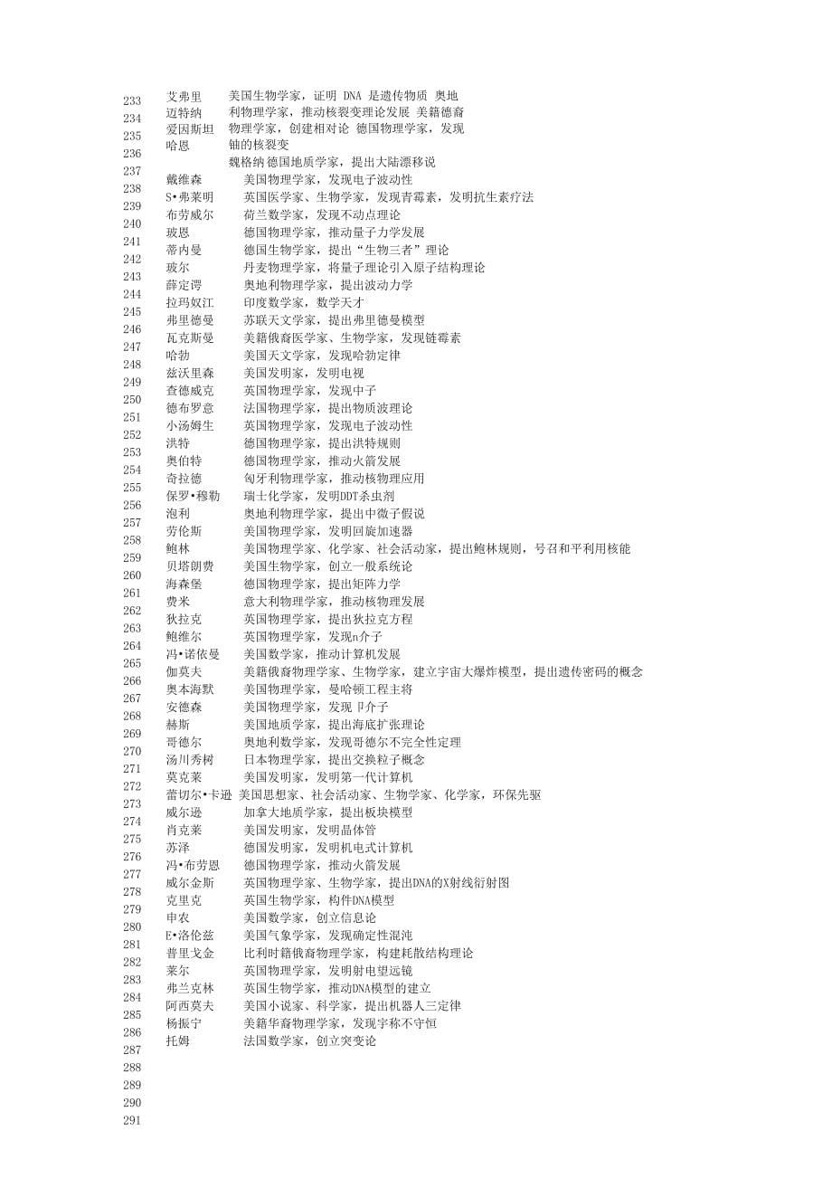 古今中外著名科学家一览_第5页