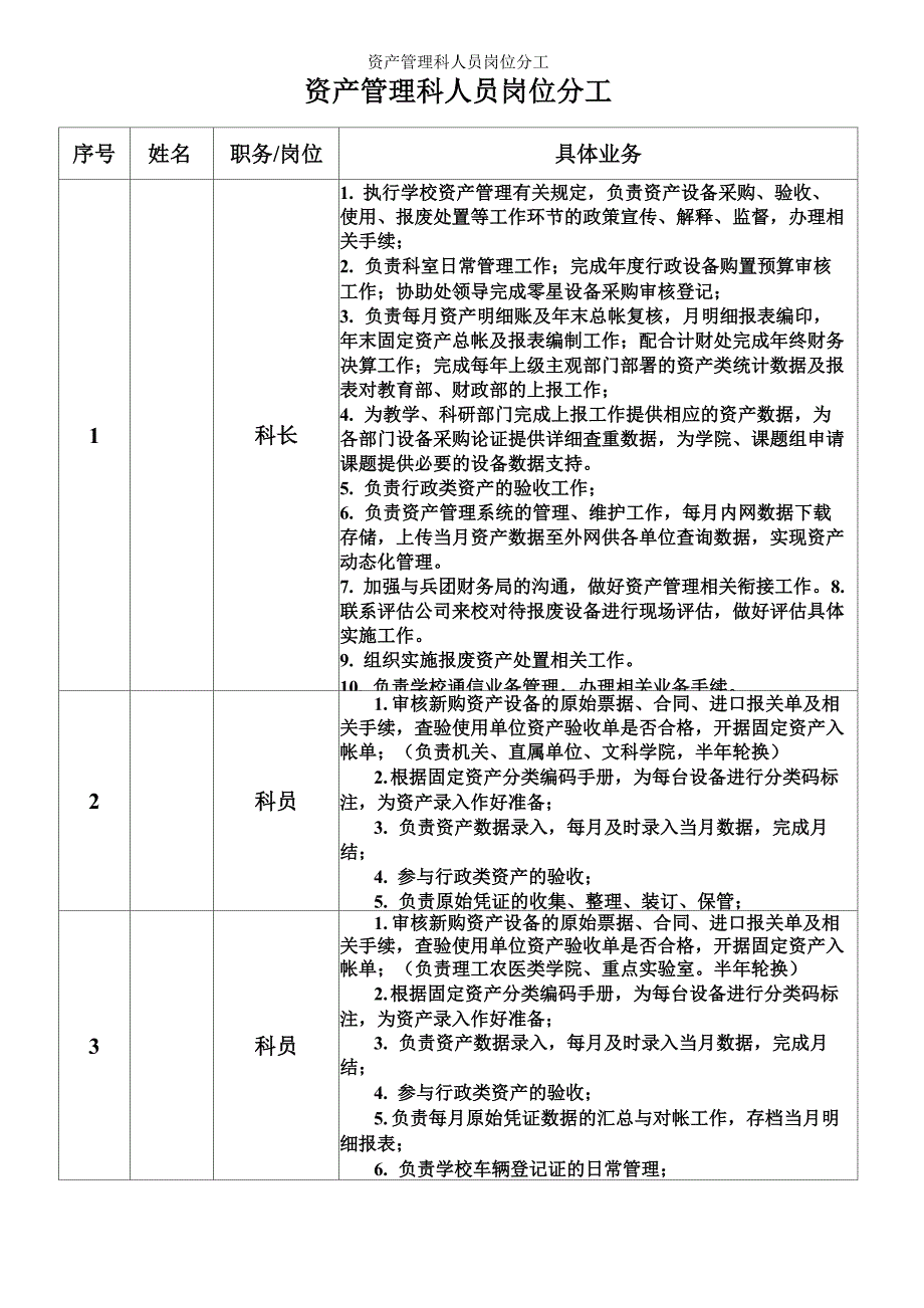 资产管理科人员岗位分工_第1页