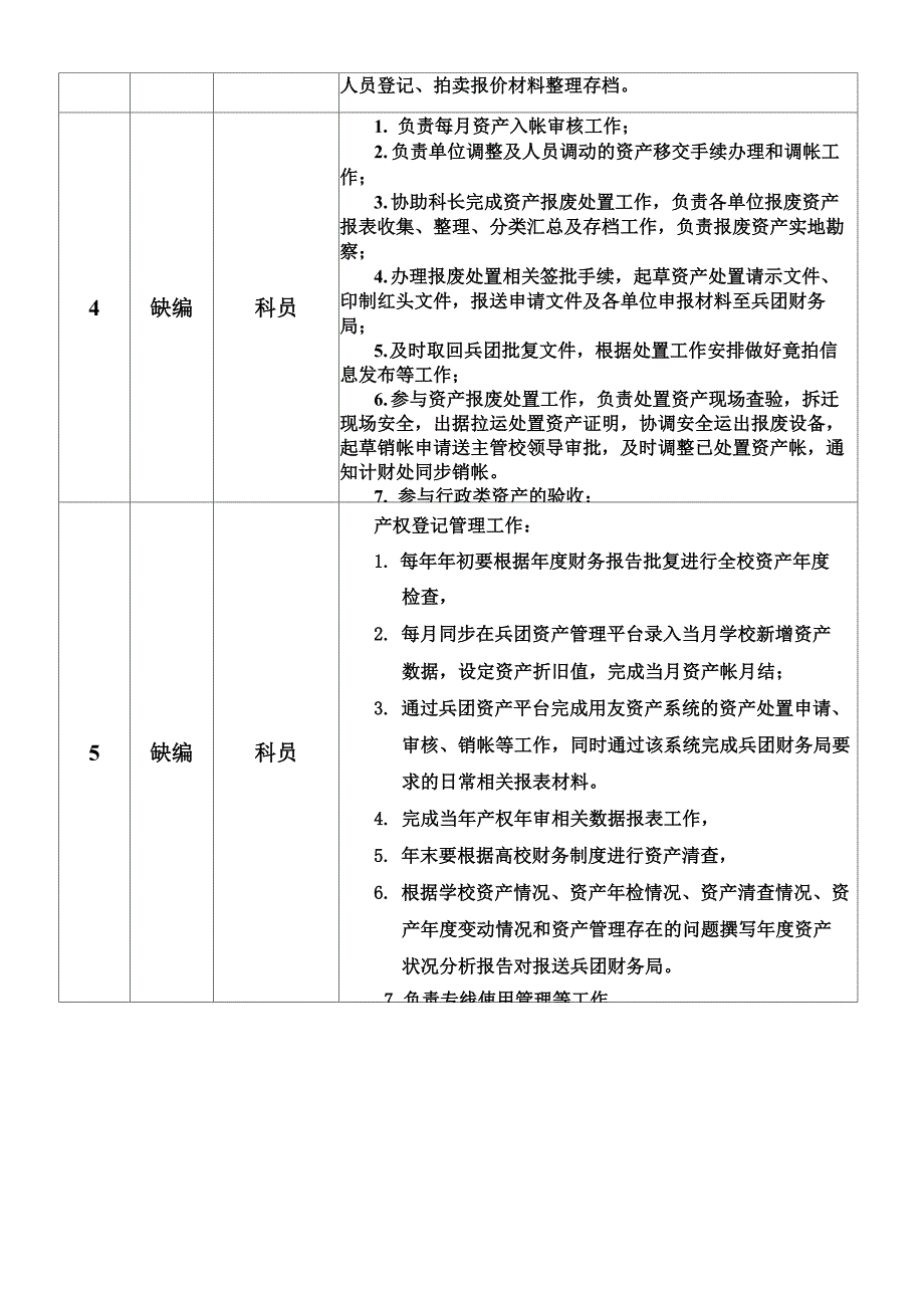 资产管理科人员岗位分工_第2页