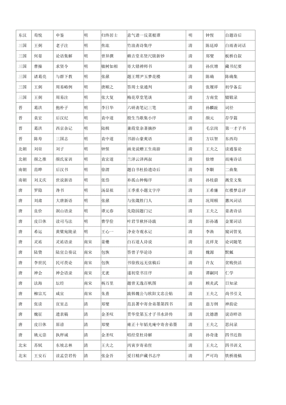 中华大智慧丛书书目摘要_第2页