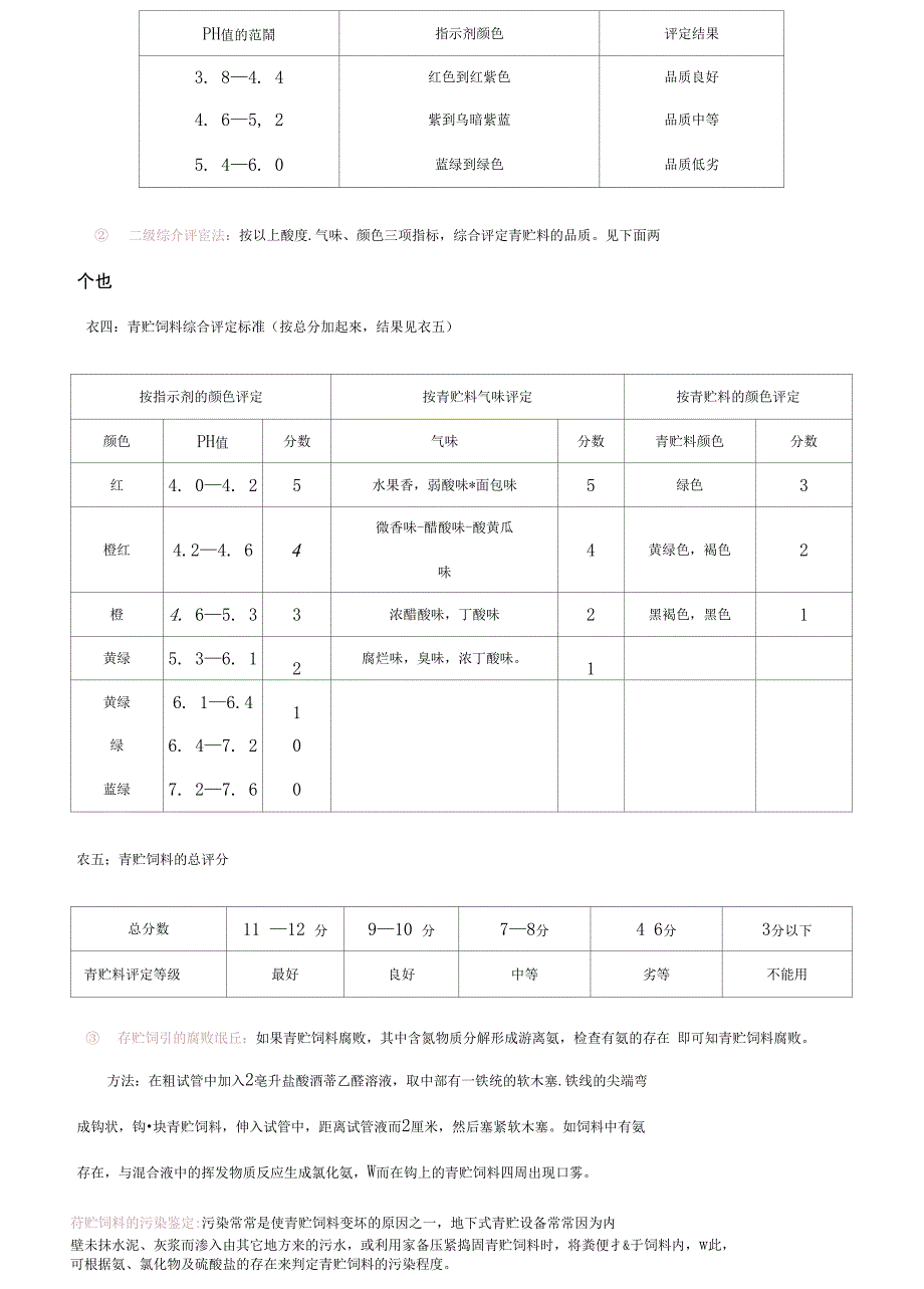 青贮饲料的品质鉴定_第4页