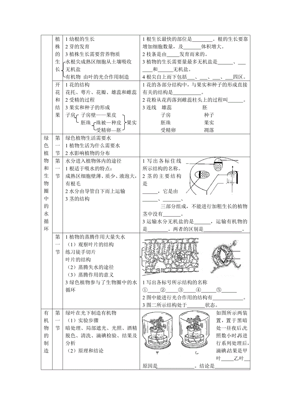 初中生物总复习教案及学案_第4页