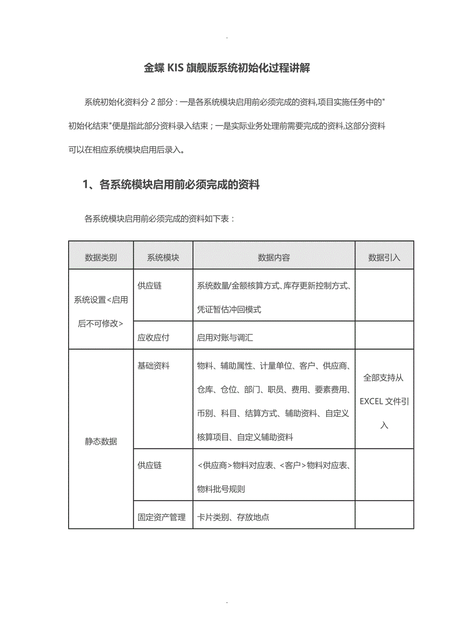 金蝶KIS旗舰版系统初始化过程讲解_第1页