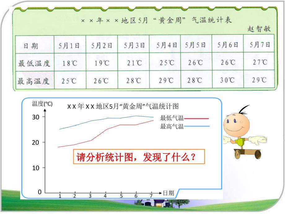 四下第六单元2科学自己做我也能成功教学课件_第3页