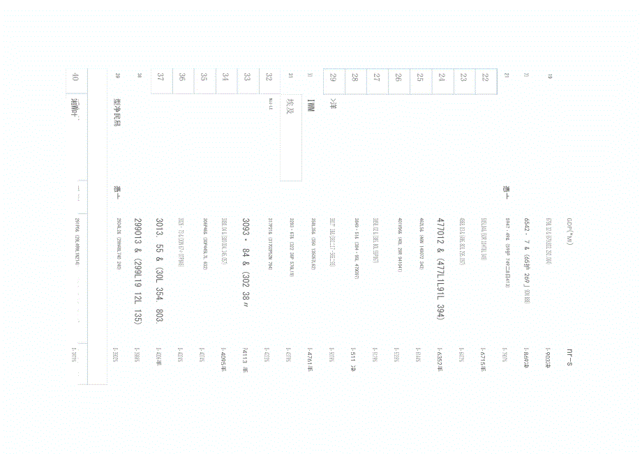 2015年世界各国GDP一览表_第2页