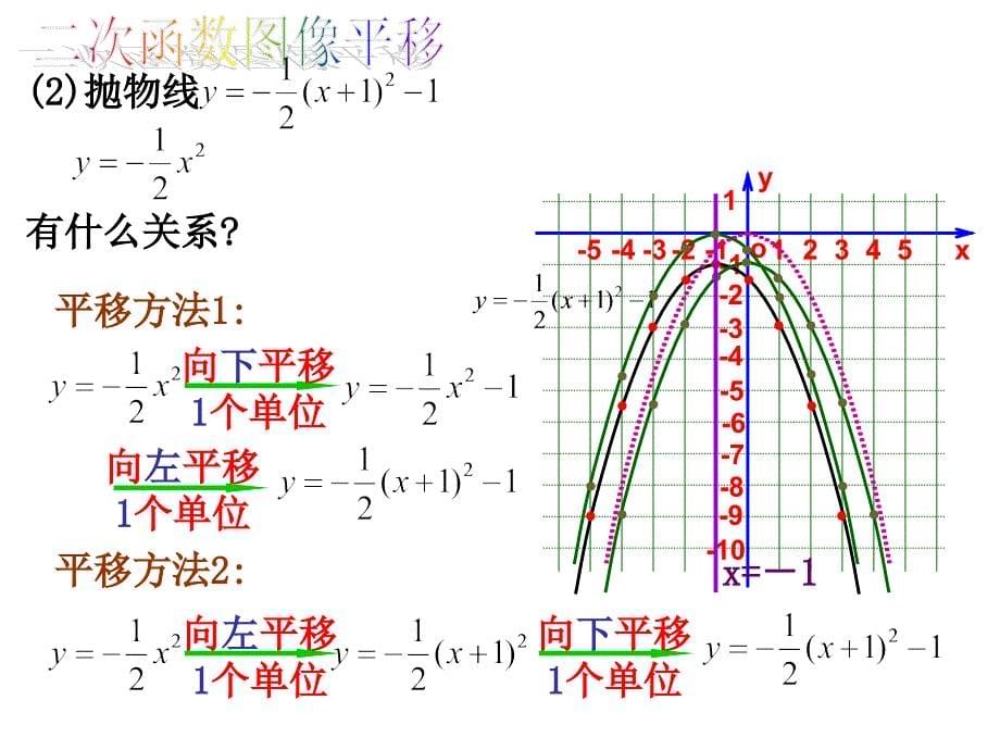 二次函数yax2bxca0的图象与性质3_第5页