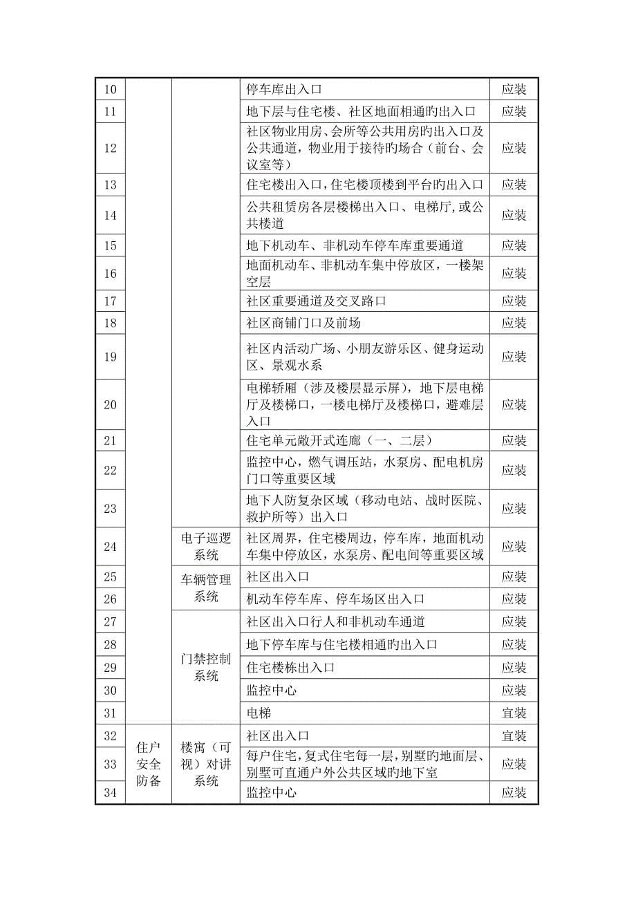 居民住宅小区安全防范系统工程技术规范_第5页