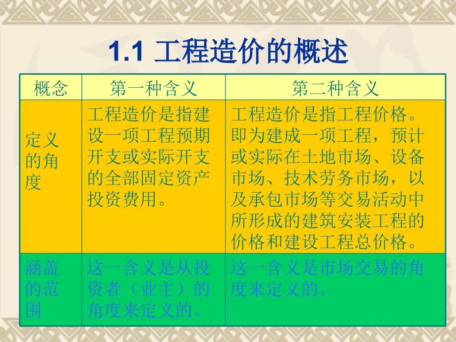 工程造价管理概述课件_第3页