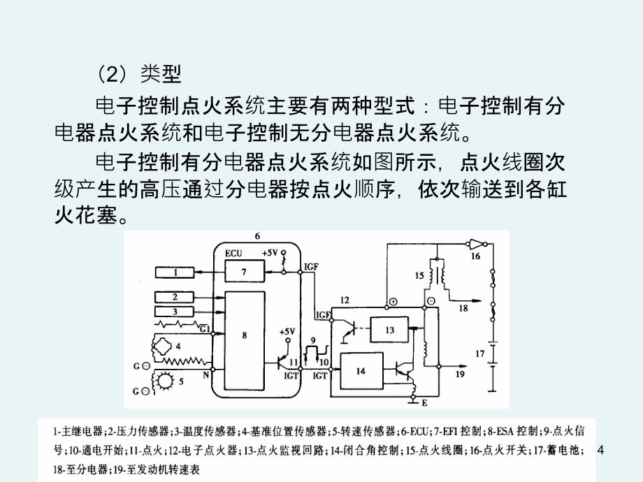 电控汽油机点火系故障诊断_第4页