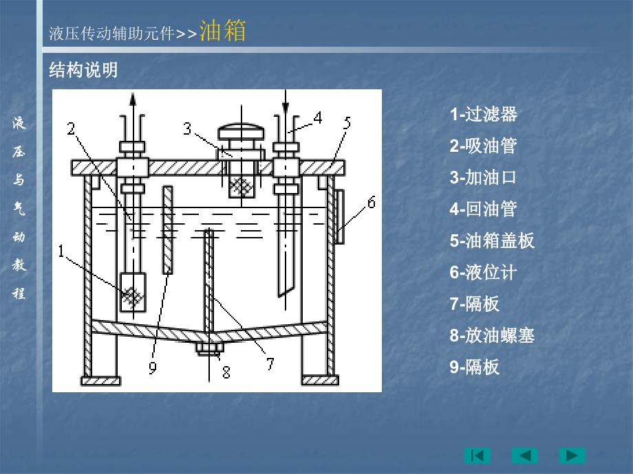 液压传动辅助元件油箱精品PPT_第3页