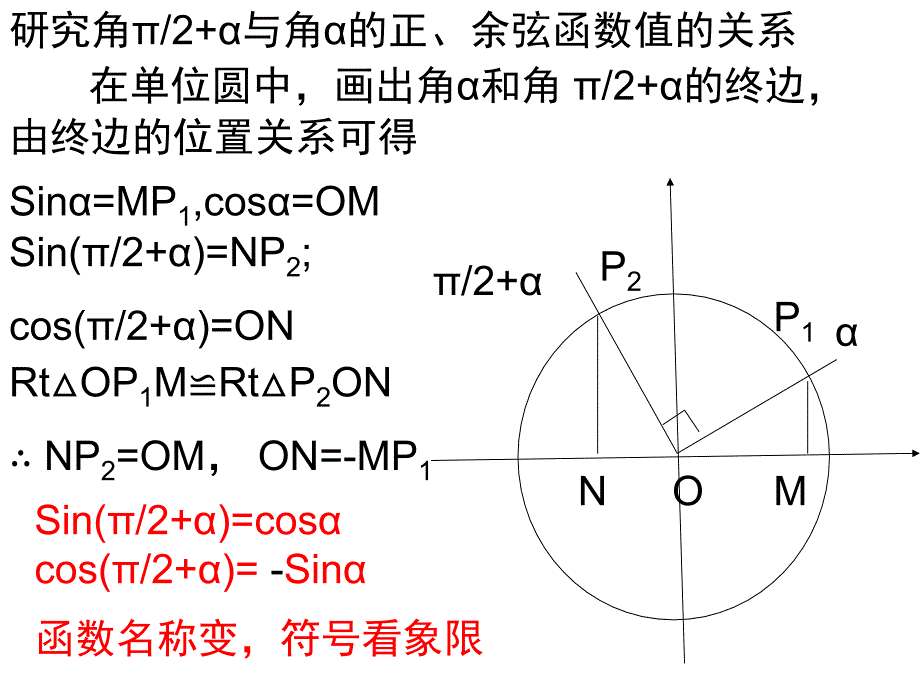 三角函数诱导公式2_第4页