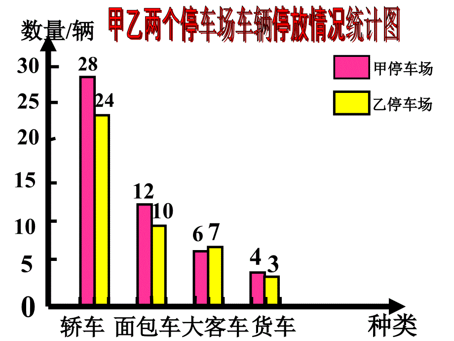 横向复式条形统计图课件_第3页