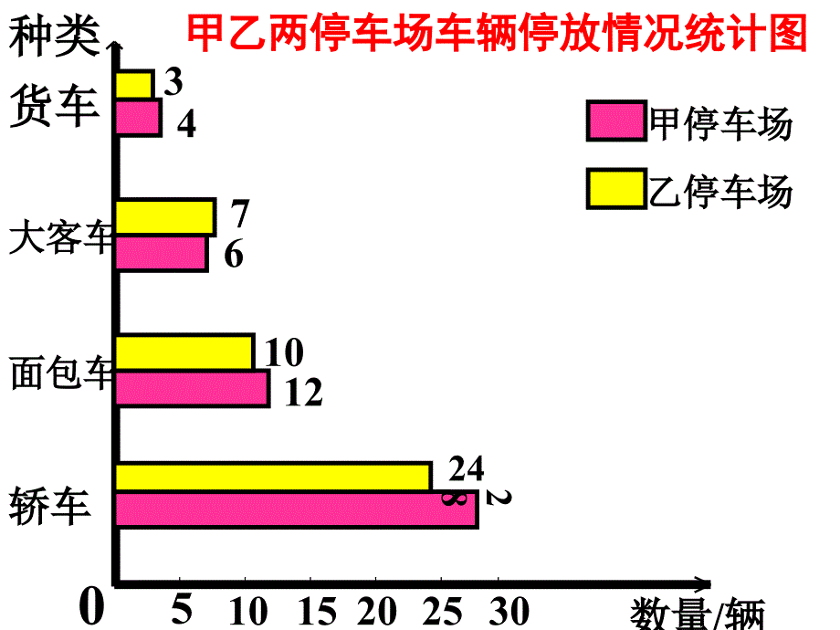 横向复式条形统计图课件_第4页