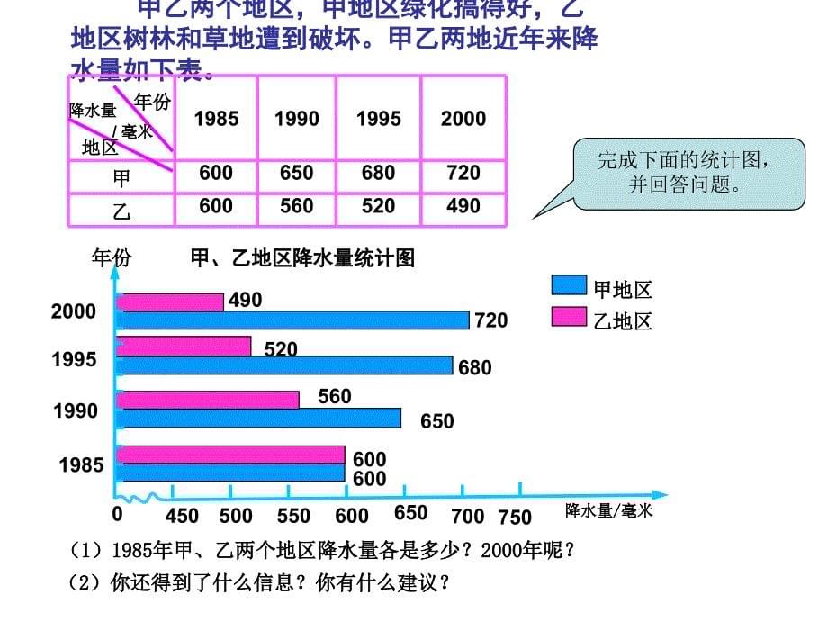 横向复式条形统计图课件_第5页