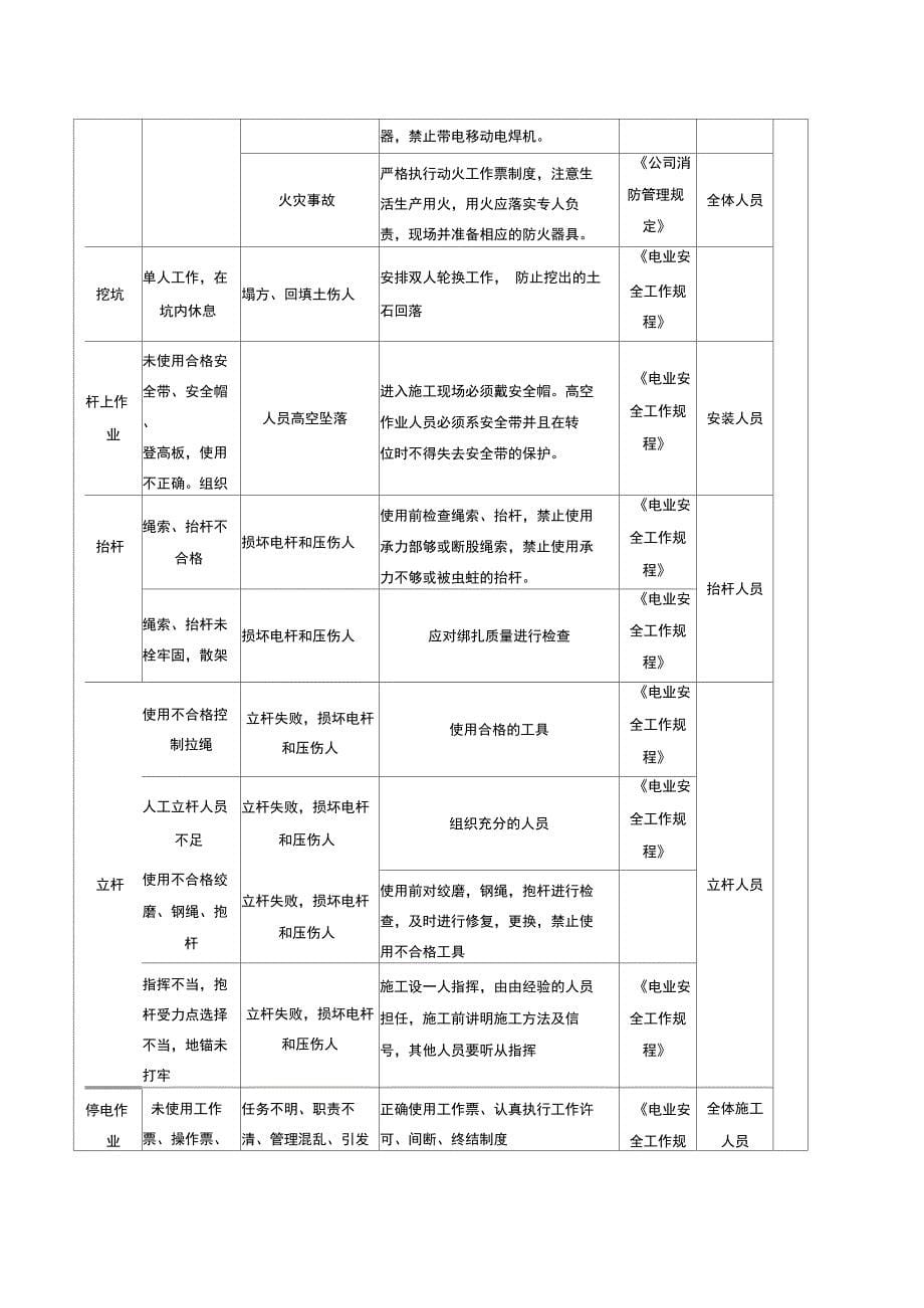 混凝土电杆组立及金具安装安全技术交底单正式版_第5页