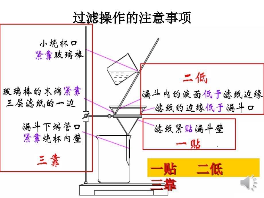 混合物的分离和提纯_第5页