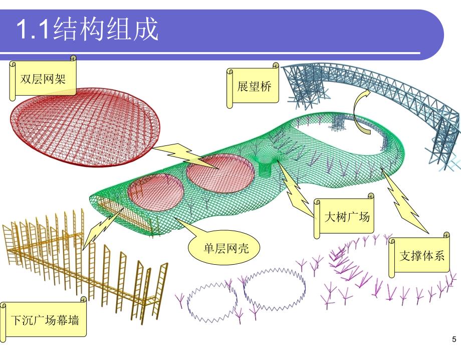 深圳湾体育中心钢结构工程汇报_第5页