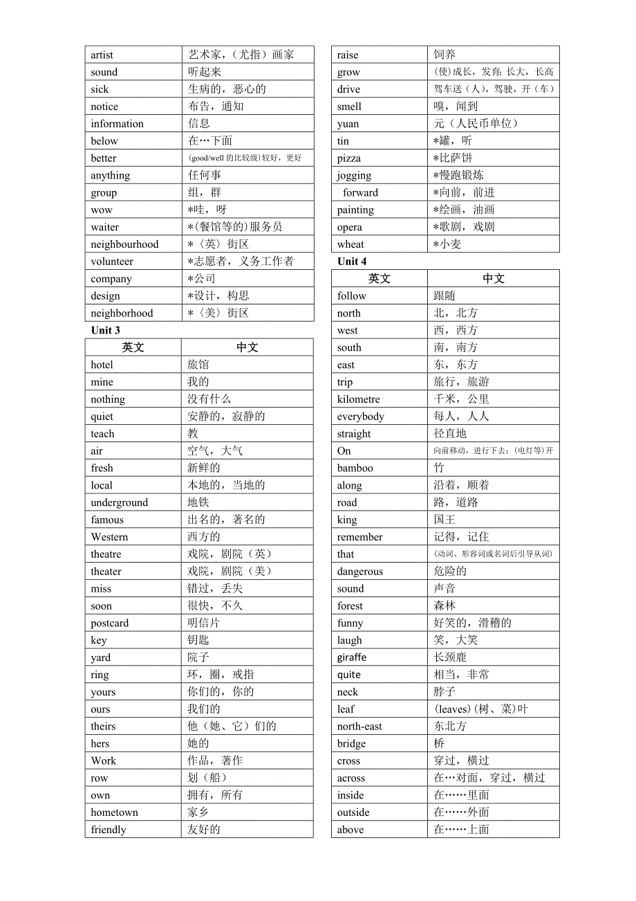 苏教版初一下册英语单词_第2页