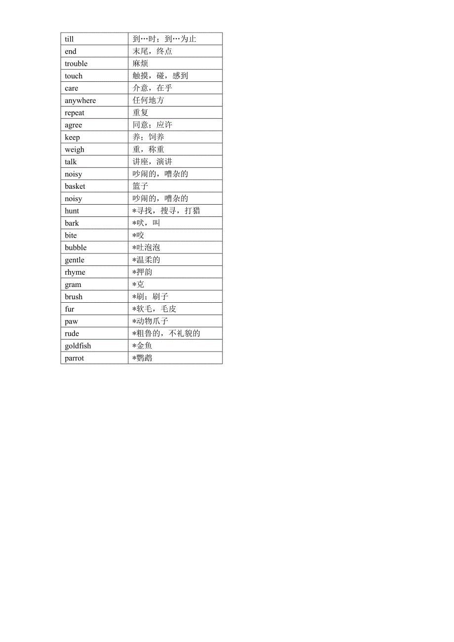 苏教版初一下册英语单词_第5页