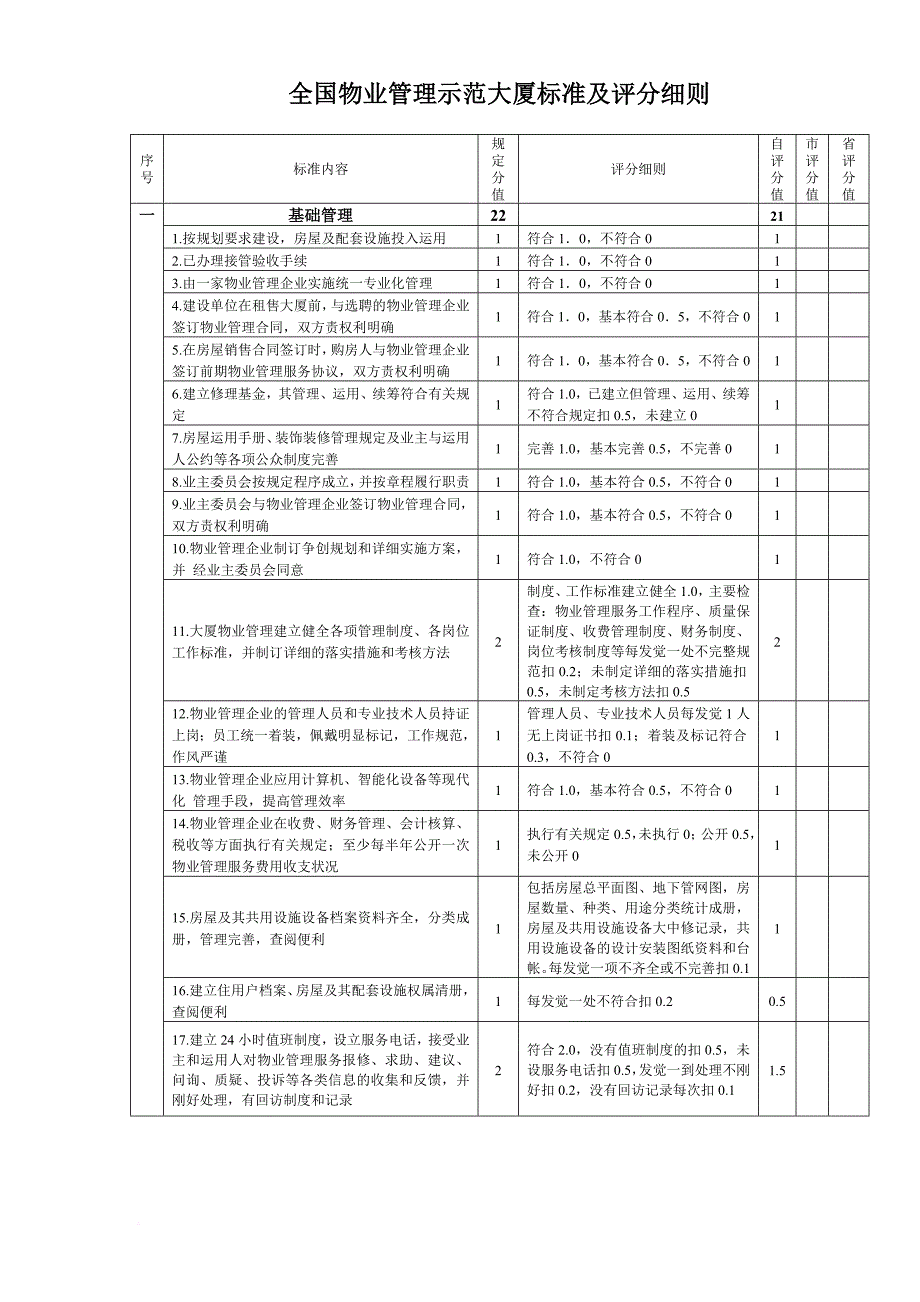 全国物业管理示范大厦标准及评分细则1_第1页