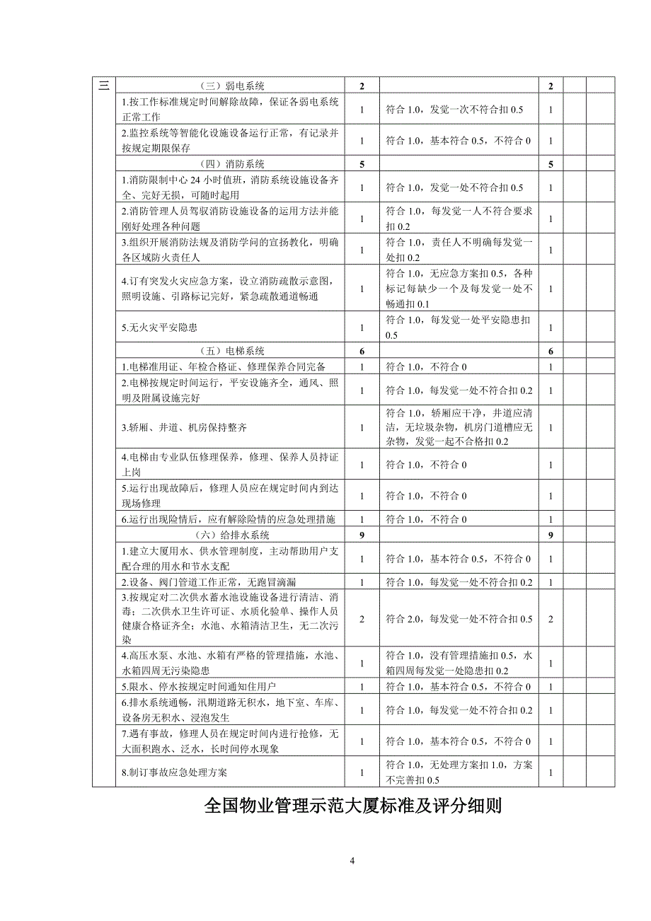 全国物业管理示范大厦标准及评分细则1_第4页