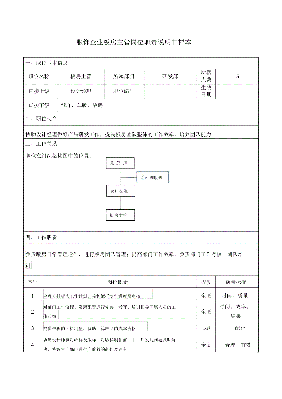 服饰企业板房主管岗位职责说明书样本_第1页