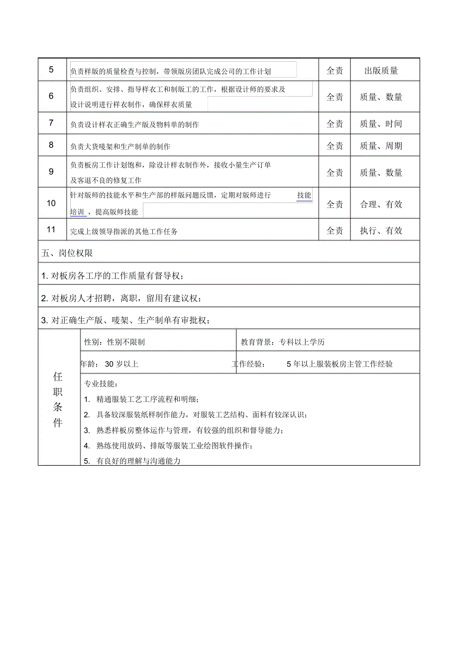 服饰企业板房主管岗位职责说明书样本_第2页