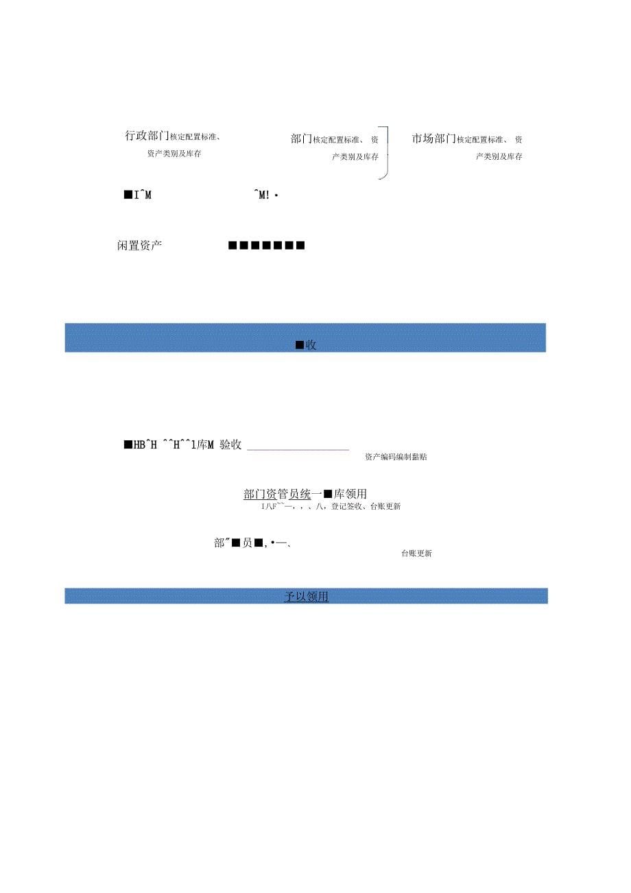 固定资产管理细则及相关流程完整版_第5页