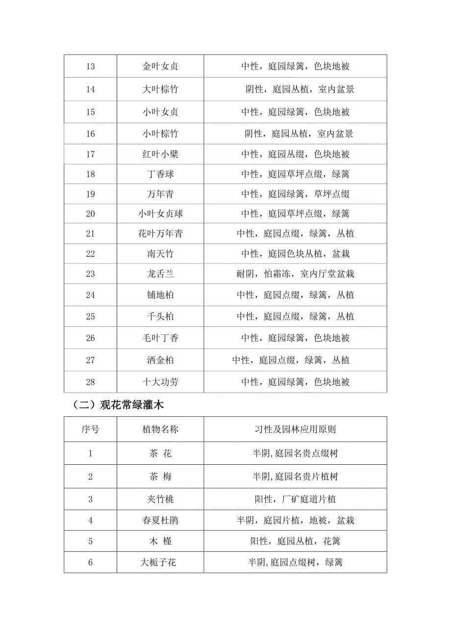 贵州常用园林植物_第5页