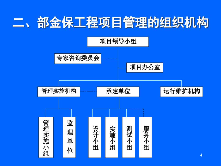 金保工程项目管理和实施中的有关问题_第4页