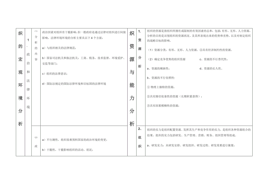 组织的内外部环境的分析的具体内容及分析表_第2页