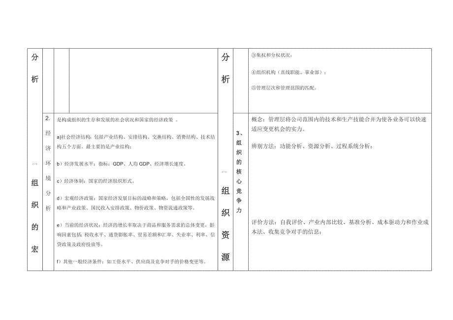 组织的内外部环境的分析的具体内容及分析表_第4页