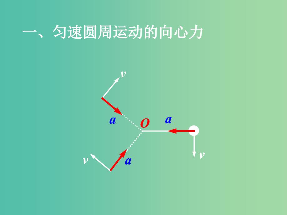 高中物理 第五章 第六节《向心力》课件 新人教版必修2.ppt_第2页