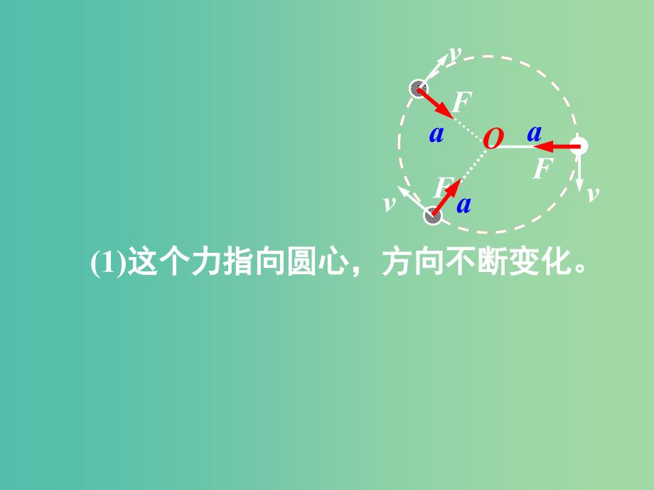 高中物理 第五章 第六节《向心力》课件 新人教版必修2.ppt_第4页